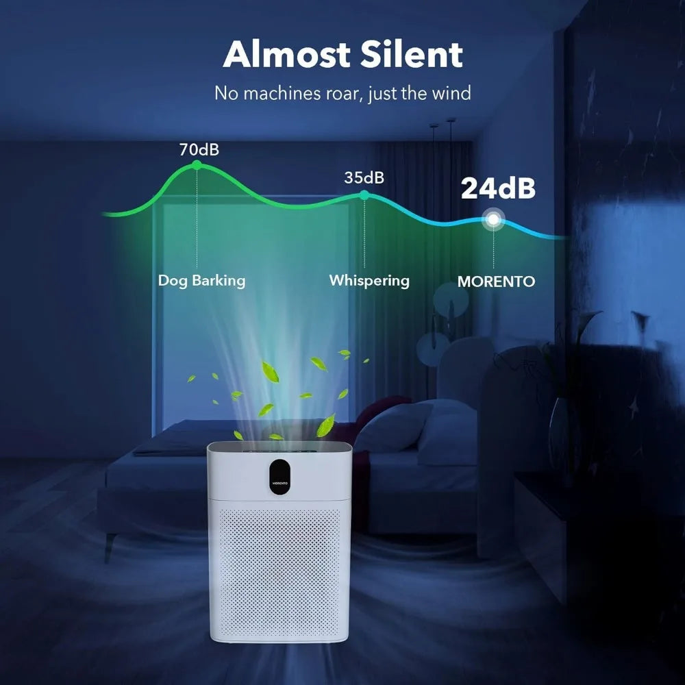 Air Purifier with PM 2.5 Display, Air Quality Sensor