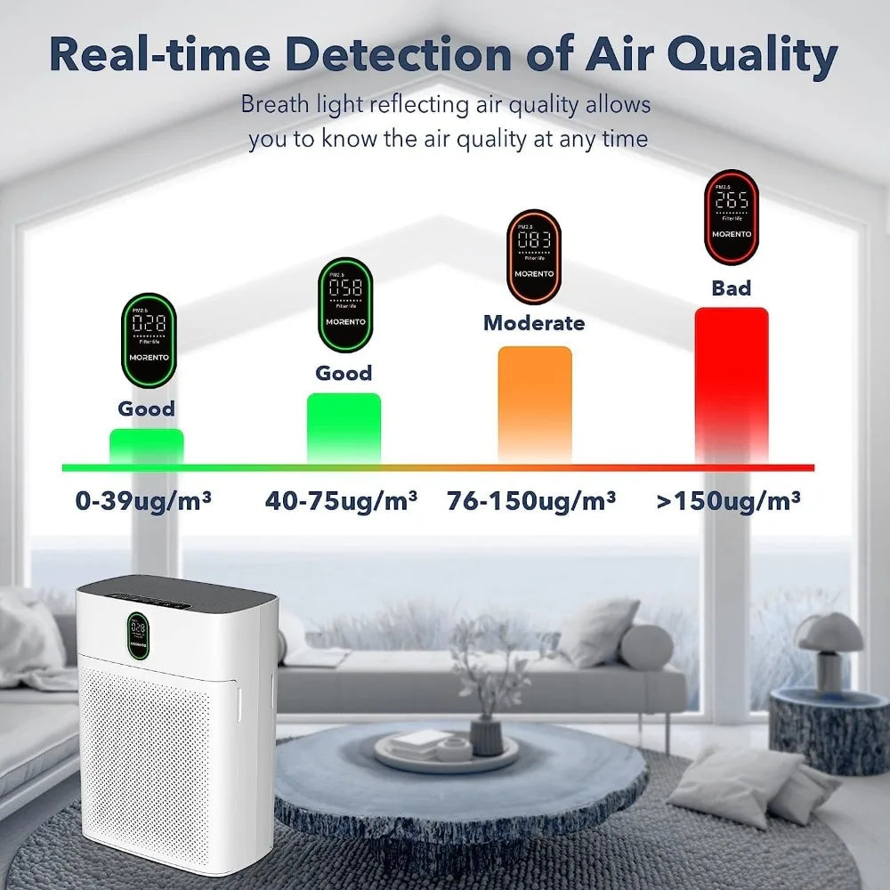 Air Purifier with PM 2.5 Display, Air Quality Sensor